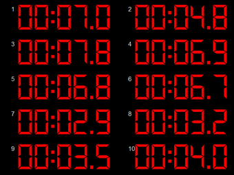 Image 0 for LedCount