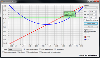 Image 0 for SharpGraphLib