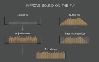 Image 0 for MP3 Normalizer