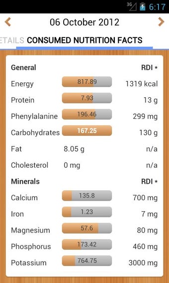 Imagen 3 para PKU Diet Management
