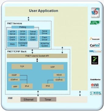 Image 0 for FNET Portable