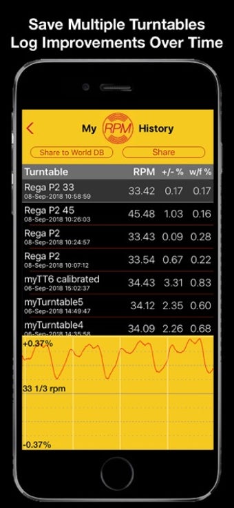 Imagen 2 para RPM - Turntable Speed Acc…