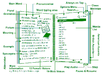 Image 0 for English-Hindi Talking Dic…