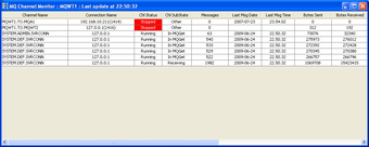 Imagen 0 para MQ Channel Monitor