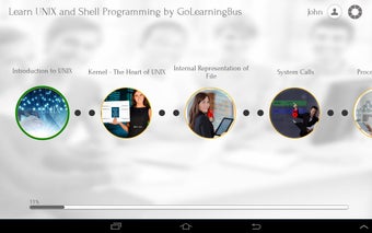 Imagen 0 para UNIX and Shell Programmin…