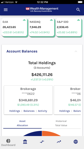 Image 0 for U.S. Bancorp Investments