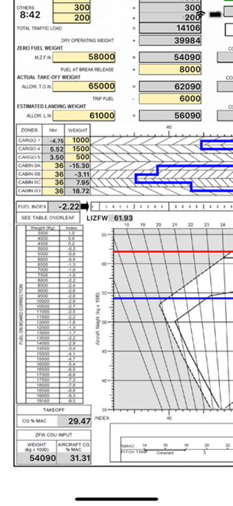 Image 0 for A319 LOADSHEET T&B 144 4z…