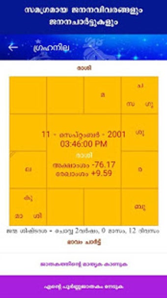 Image 1 for Horoscope in Malayalam : …