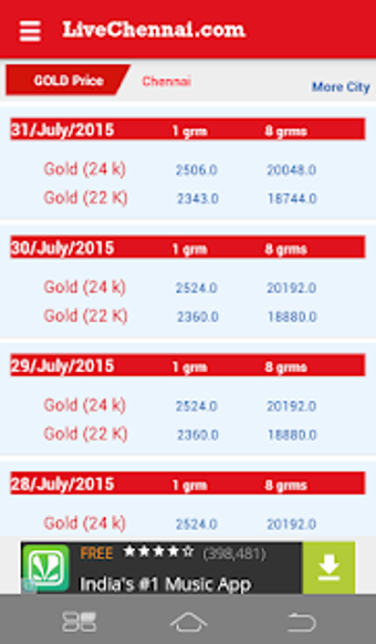 Image 1 for Live Chennai Gold rate / …