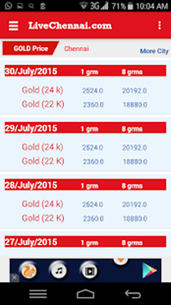Image 3 for Live Chennai Gold rate / …