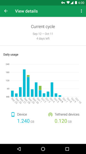 Imagen 1 para Google Fi