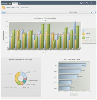 Imagen 0 para Collabion Charts for Shar…