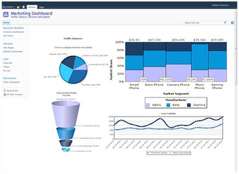 Image 0 for Collabion Charts for Shar…