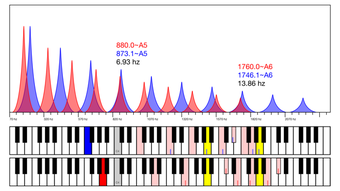 Image 1 for Piano Tuner Assistant
