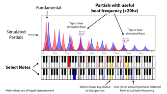 Image 0 for Piano Tuner Assistant