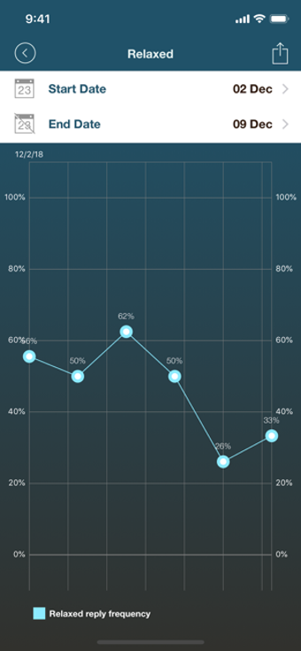 Image 0 for BruxApp Research
