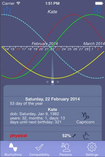 Image 0 for Biorhythms 4U