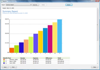 Image 4 for Rylstim Budget