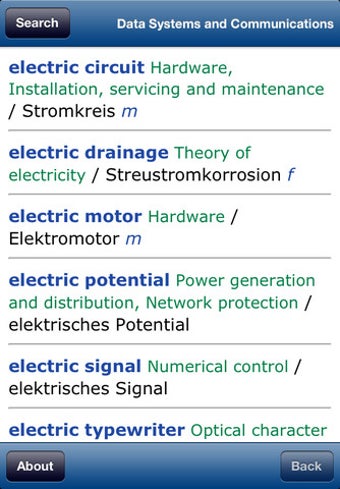 Image 1 for Telecommunications Dictio…