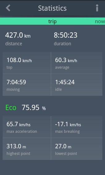 Image 2 for EcoDrive One Speedometer