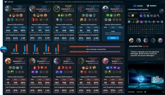 Image 0 for LoLwiz