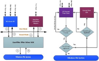 Imagen 0 para EaseFilter Encryption Fil…