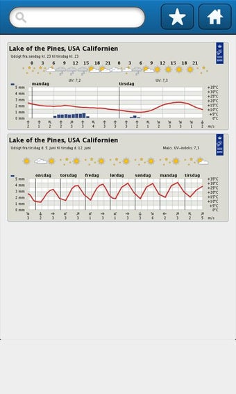 Imagen 1 para DMI Weather