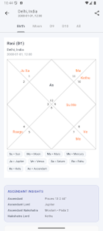 Imagen 0 para Vedic Chart: Horoscope Ku…