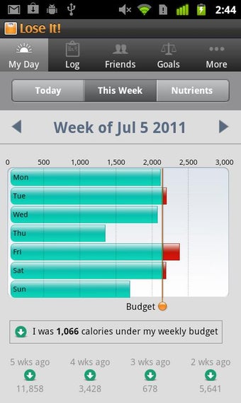Image 2 for Lose It - Calorie Counter