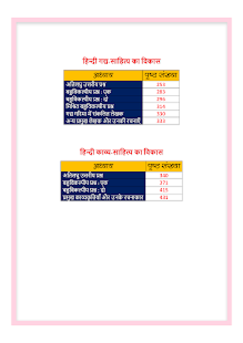 Image 1 for 11th class samanya hindi …