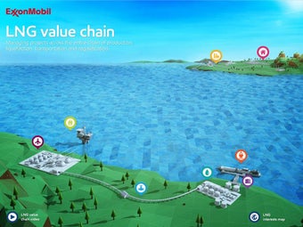 Image 0 for PNG LNG Value chain