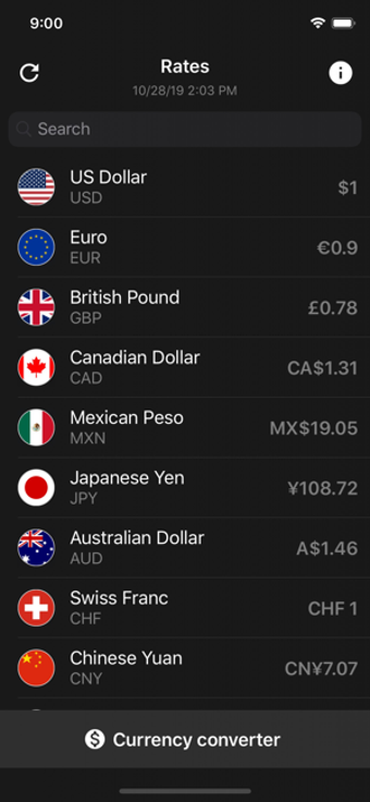 Image 0 for Exchange rates dollar USD…