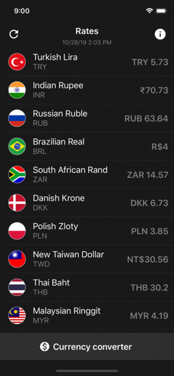 Image 1 for Exchange rates dollar USD…