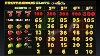 Imagen 3 para Fruitacious Slot Machine …