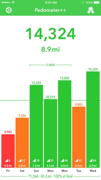 Imagen 0 para Pedometer++