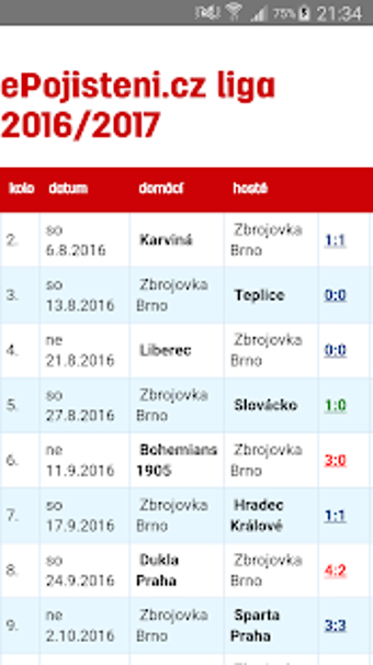 Image 1 for FC Zbrojovka Brno