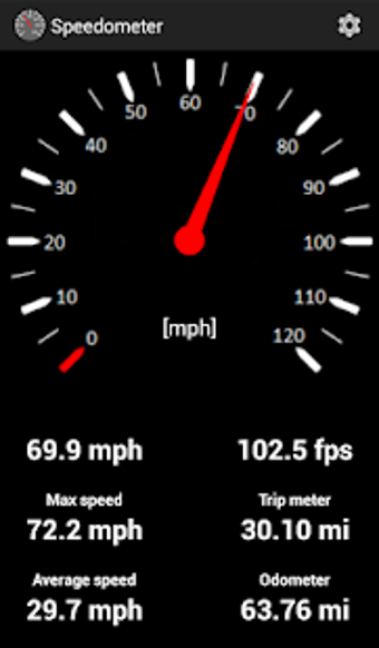 Image 1 for Speedometer