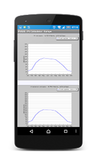 Image 0 for PVGIS - PV Calculator - E…