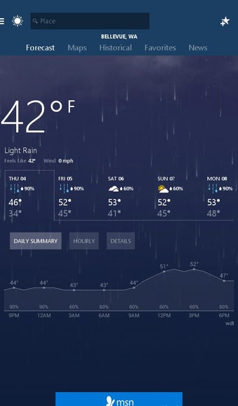 Image 2 for MSN Weather - Forecast & …