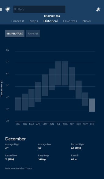 Image 0 for MSN Weather - Forecast & …