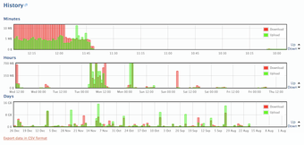 Image 3 for BitMeter OS