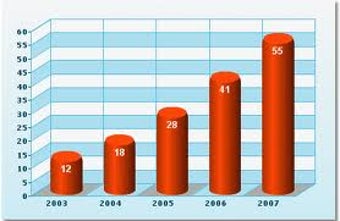 Image 0 for EasyCharts
