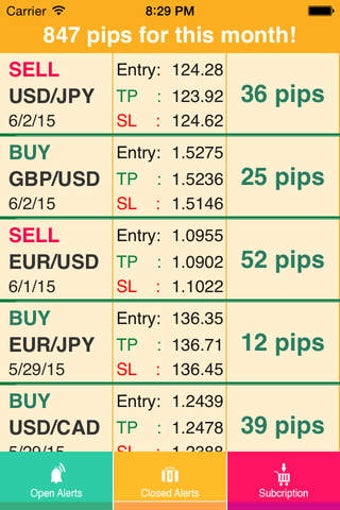 Imagen 0 para Forex Alerts: Realtime Cu…