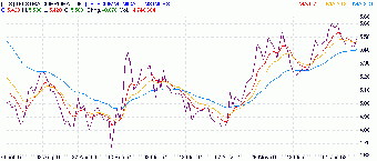 Imagen 0 para FCharts SE