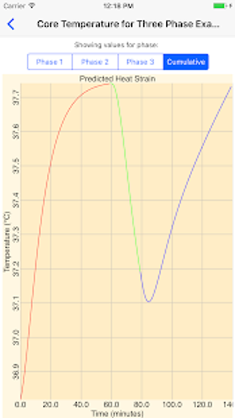 Imagen 3 para PHS - Predicted Heat Stra…