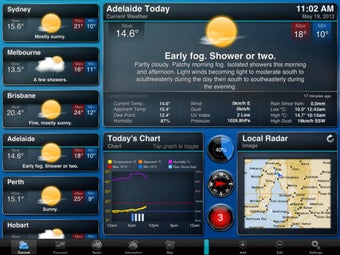Image 0 for Australia Weather Informa…