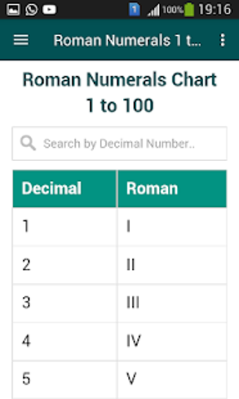 Image 2 for Roman Numerals 1 to 1000