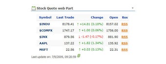 Image 0 for Stock Quotes Web Part