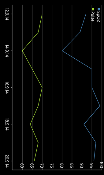 Image 2 for Pulse Oximeter Monitor fo…