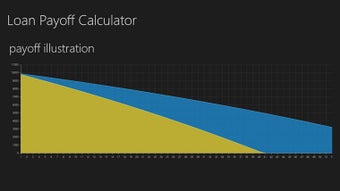 Imagen 1 para Loan Payoff Calculator fo…